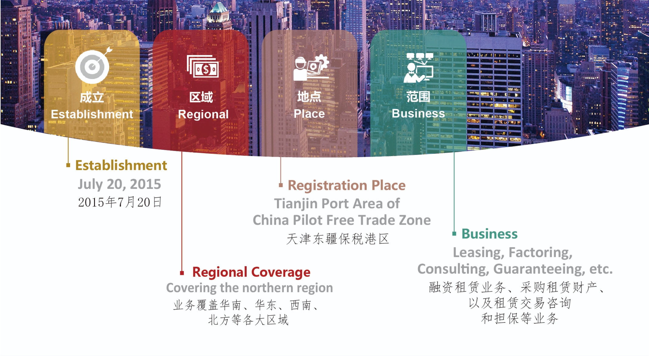 九州酷游官网华鑫融资租赁有限公司 九州酷游官网华鑫融资租赁有限公司